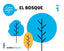 CUANTO SABEMOS NIVEL 1 EL BOSQUE 3 AÑOS 25 | Varios Autores | 9788414417737 (Santillana)