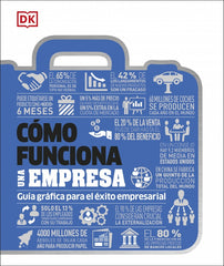Cómo funciona una empresa: Guía gráfica para el éxito empresarial
