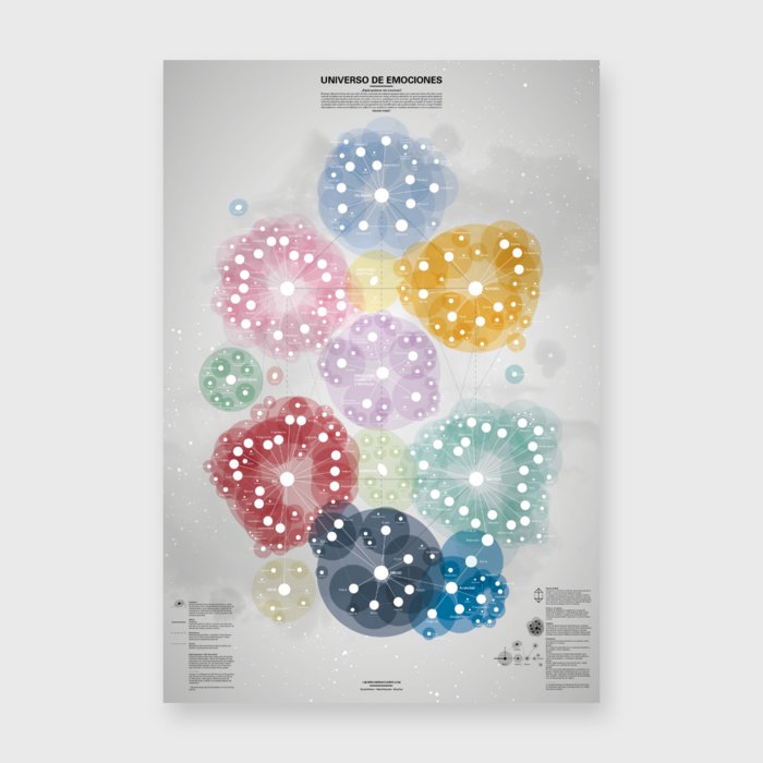 CARTEL UNIVERSO DE EMOCIONES A1 100X70CM - 736372399496 Imagen principal del producto