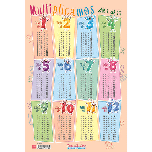 LAMINA EDUCATIVA MULTIPLICAMOS DEL 1 AL 12 | 1 UNIDADES | (GRUPO ERIK EDITORES)