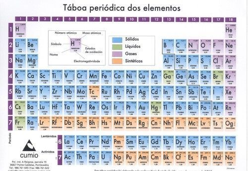 Taboa periodica pequena