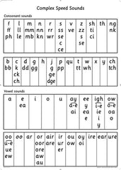 Read Write Inc - Phonics Teaching Sounds Complex Spees Sounds Poster Single | Varios autores | 9780198460473 (OXFORD)