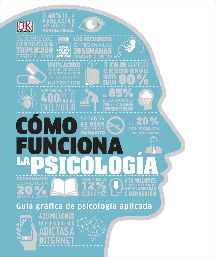 COMO FUNCIONA LA PSICOLOGIA | AA,VV | DK | 9780241382370