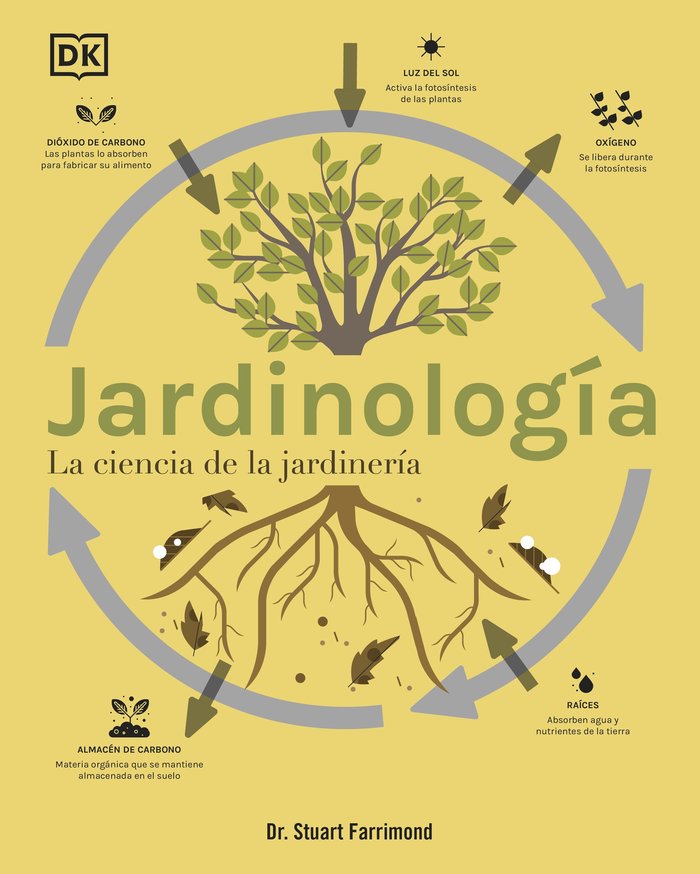 JARDINOLOGIA - 9780241664421