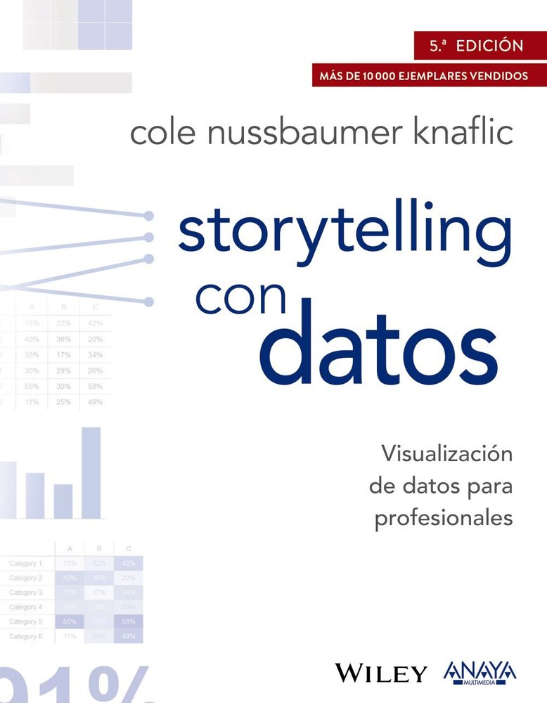 STORYTELLING CON DATOS VISUALIZACION DE DATOS PARA PROFESIO - 9788441539303 Imagen principal del producto