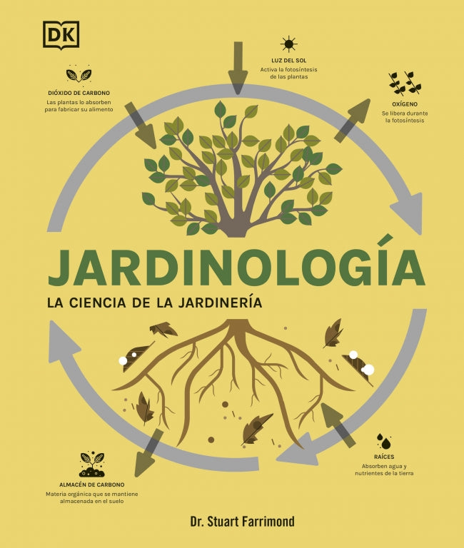 Jardinología: La ciencia de la jardinería